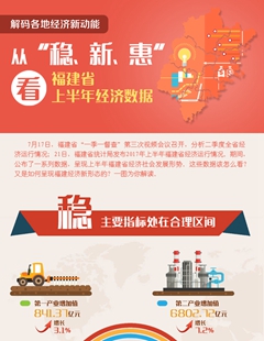從“穩(wěn)、新、惠”看福建省上半年經(jīng)濟數(shù)據(jù)