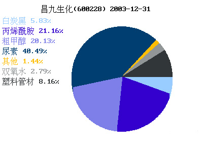 殘酷數(shù)字背后的罪魁禍首？