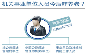 圖表：機(jī)關(guān)事業(yè)單位人員今后咋養(yǎng)老？