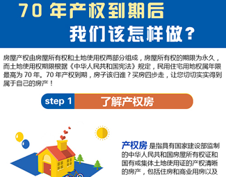 70年產(chǎn)權到期后，我們該怎么做？