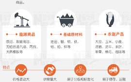 大宗商品暴漲暴跌，誰說了算？