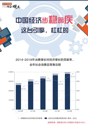 中國經(jīng)濟(jì)步穩(wěn)蹄疾 這臺引擎，杠杠的！