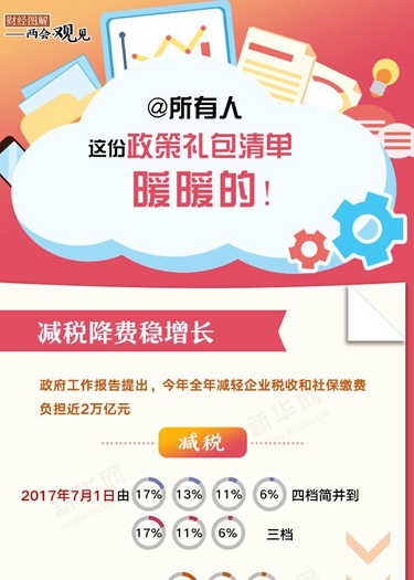 @所有人 這份政策禮包清單，暖暖的！