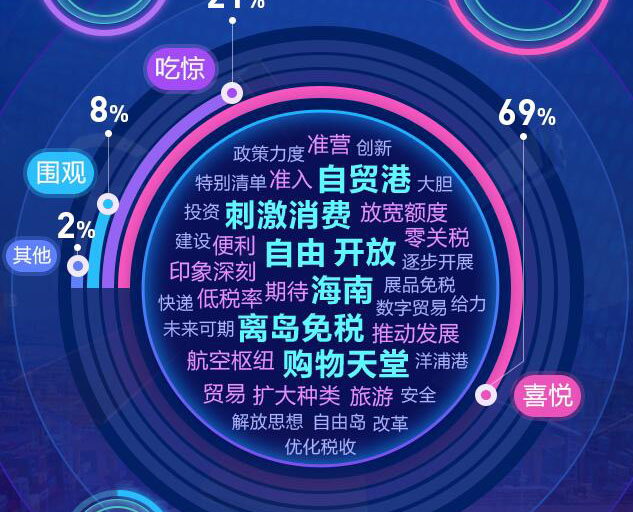 去海南，購！