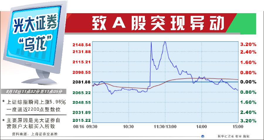 為何不設(shè)置前端預(yù)警機制？