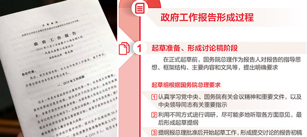 【圖解】政府工作報(bào)告是如何產(chǎn)生的？
