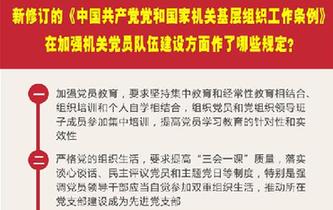 新修訂的《中國共產(chǎn)黨黨和國家機(jī)關(guān)基層組織工作條例》在加強(qiáng)機(jī)關(guān)黨員隊(duì)伍建設(shè)方面作了哪些規(guī)定？
