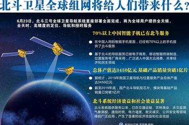 北斗衛(wèi)星全球組網(wǎng)將給人們帶來什么？