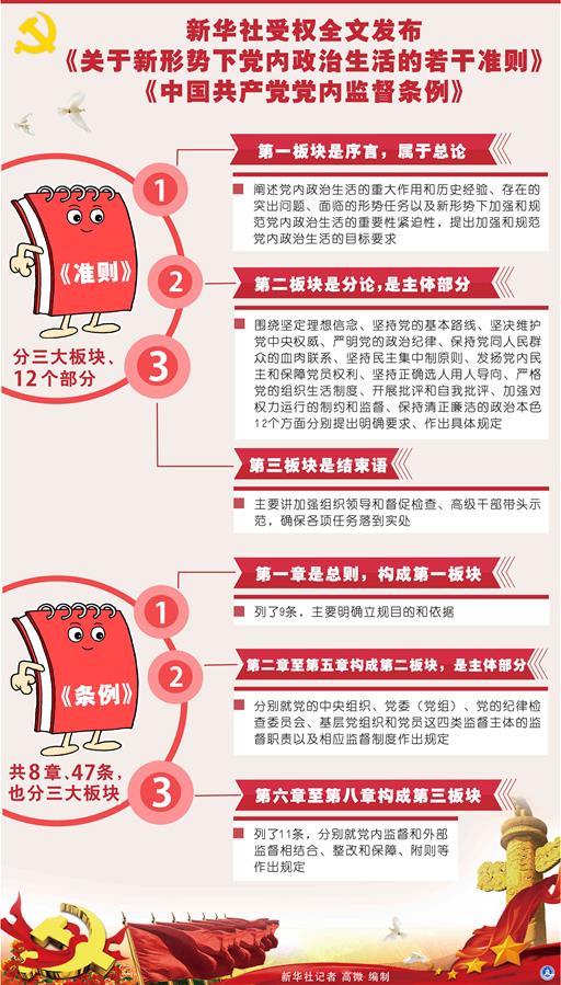 （新華全媒頭條·十九大特別報道·圖文互動）（4）再塑黨的形象的偉大工程——中國共產(chǎn)黨自身建設(shè)的五年探索之路 