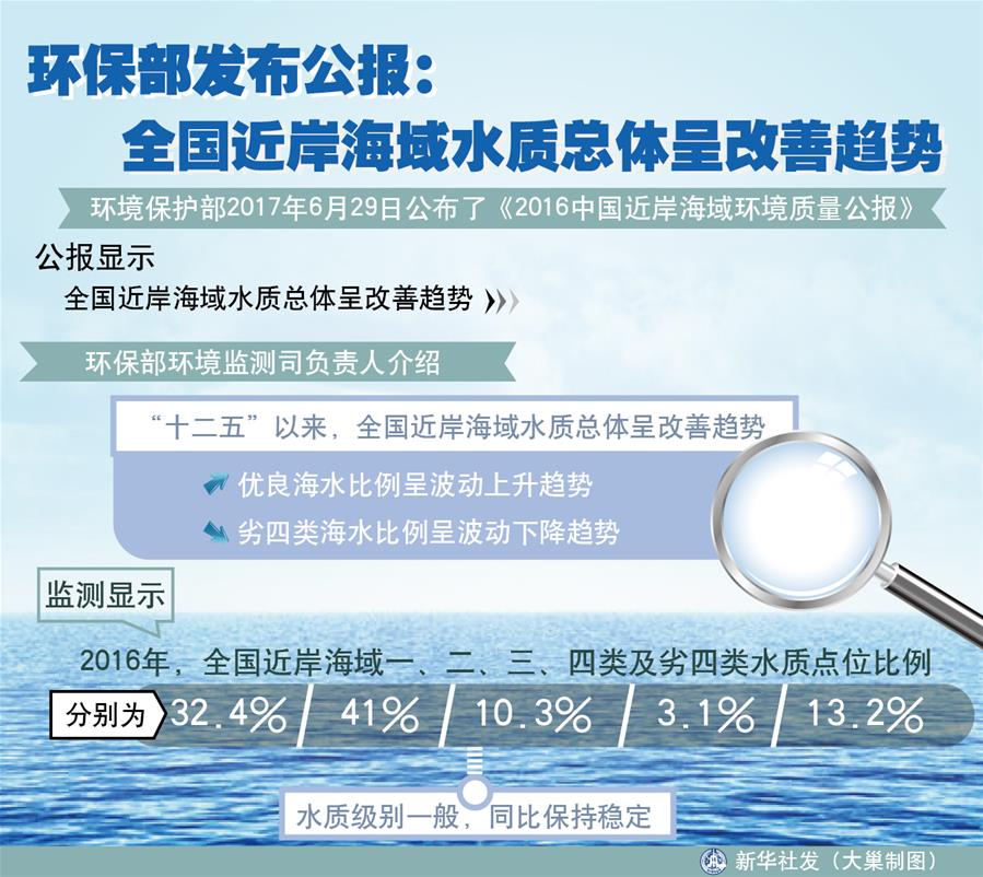 （十九大·讀報(bào)告 話民生）（4）加快生態(tài)文明體制改革，建設(shè)美麗中國(guó)
