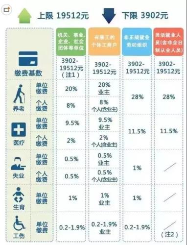 一輩子交五險(xiǎn)一金退休能拿多少？這些數(shù)字讓你驚呆
