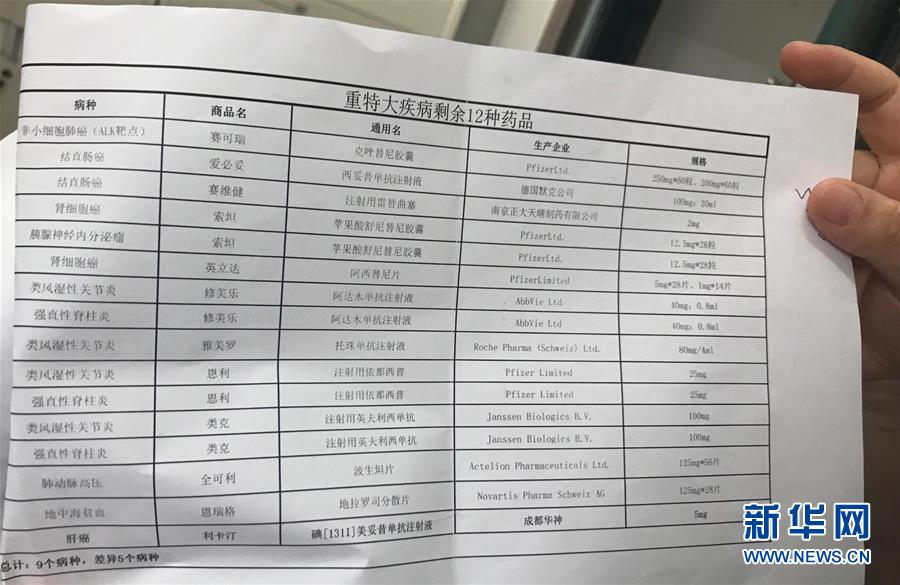 （新華全媒頭條·圖文互動(dòng)）（5）抗癌藥，不只是降價(jià)這一件事——一粒藥的困境如何破解？