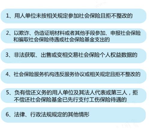 6種情形將列入社保“黑名單”。<a target='_blank'  ><p  align=