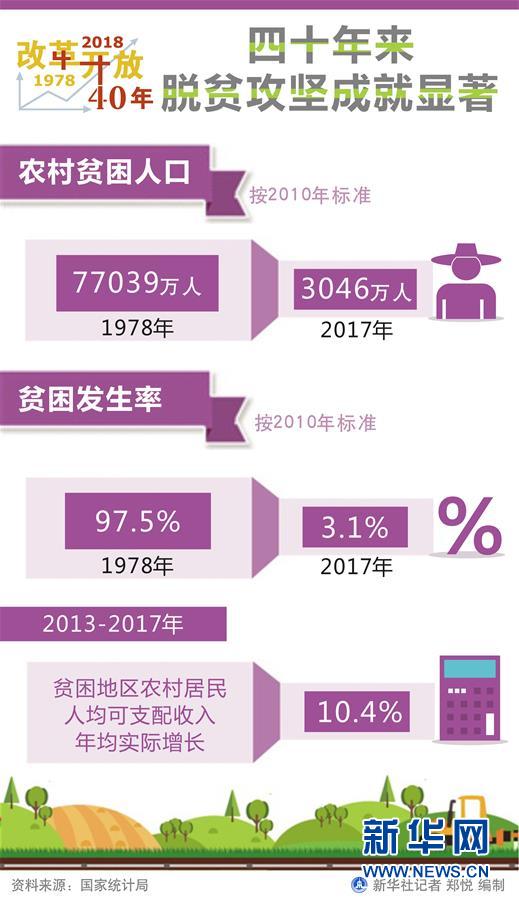 （新華全媒頭條·圖文互動）（1）新華社社評：新時代，改革開放再出發(fā)！——熱烈慶祝改革開放40周年