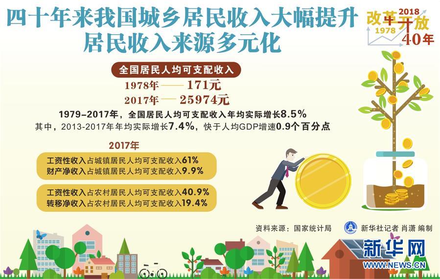 （新華全媒頭條·圖文互動）（2）新華社社評：新時代，改革開放再出發(fā)！——熱烈慶祝改革開放40周年