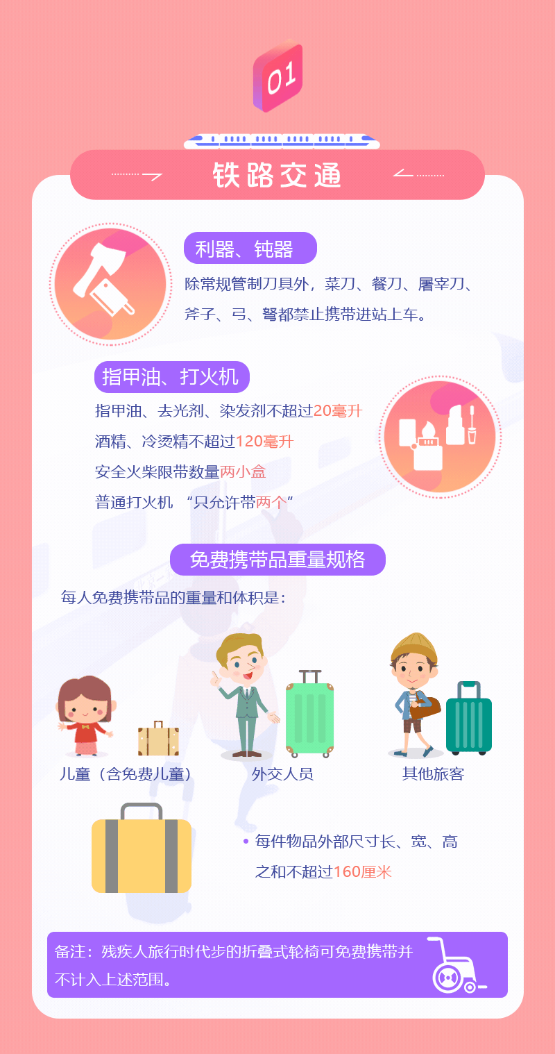 春運期間，乘坐公共交通工具這些東西要慎帶！