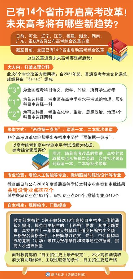 （圖表）[新華視點(diǎn)]已有14個(gè)省市開啟高考改革！未來高考將有哪些新趨勢(shì)？