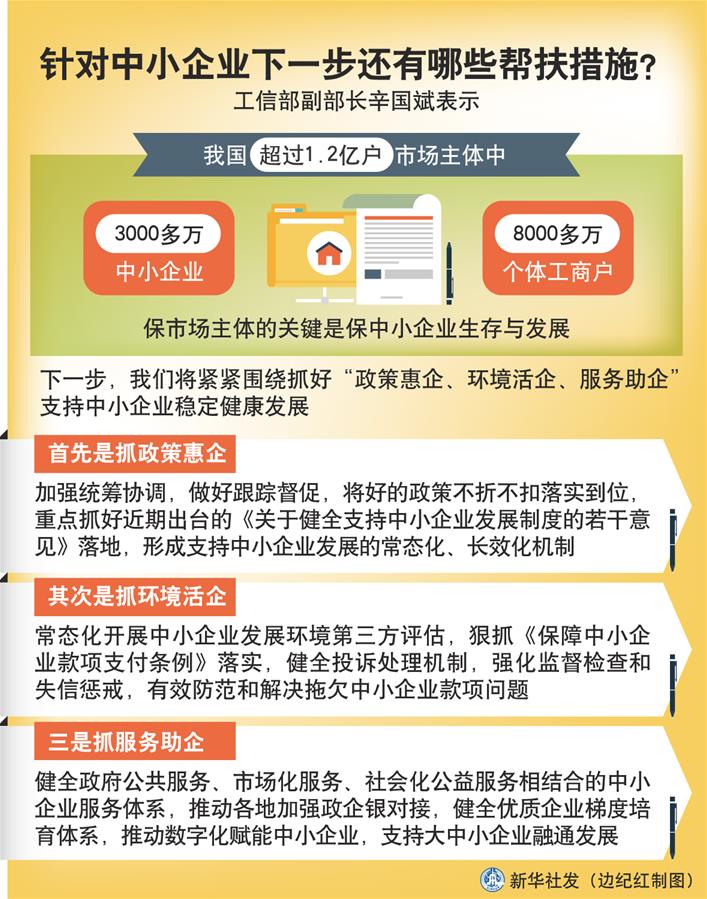 （圖表）［權(quán)威訪談］針對中小企業(yè)下一步還有哪些幫扶措施？