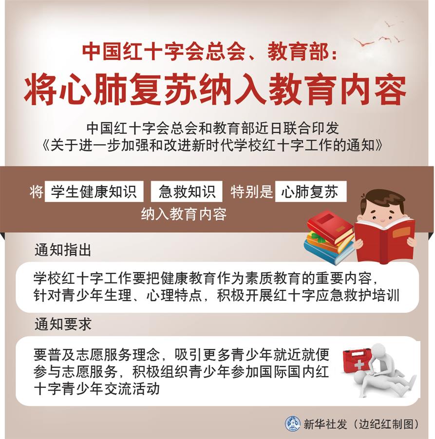 （圖表）［社會(huì)］中國(guó)紅十字會(huì)總會(huì)、教育部：將心肺復(fù)蘇納入教育內(nèi)容