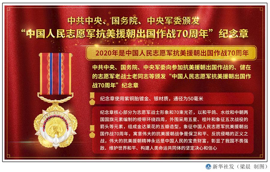  （圖表）［時政］中共中央、國務院、中央軍委頒發(fā)“中國人民志愿軍抗美援朝出國作戰(zhàn)70周年”紀念章 