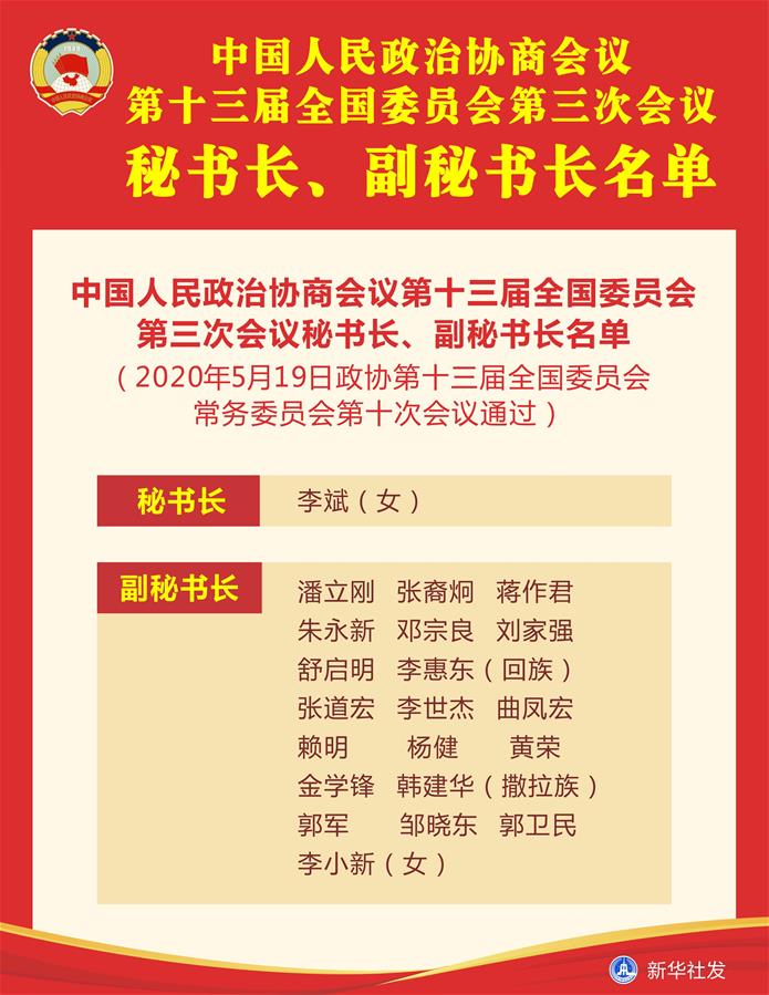 （圖表）［兩會］中國人民政治協(xié)商會議第十三屆全國委員會第三次會議秘書長、副秘書長名單