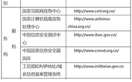 網(wǎng)絡(luò)詐騙查詢、舉報地址