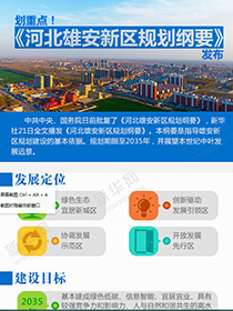 劃重點(diǎn)！《河北雄安新區(qū)規(guī)劃綱要》發(fā)布