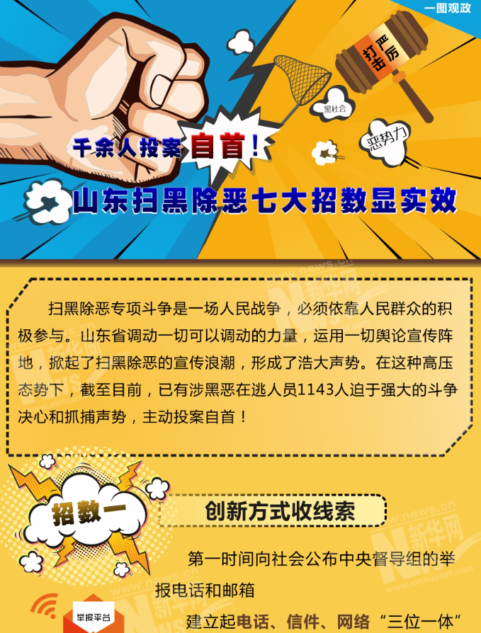 千余人投案自首！山東掃黑除惡七大招數(shù)顯實(shí)效