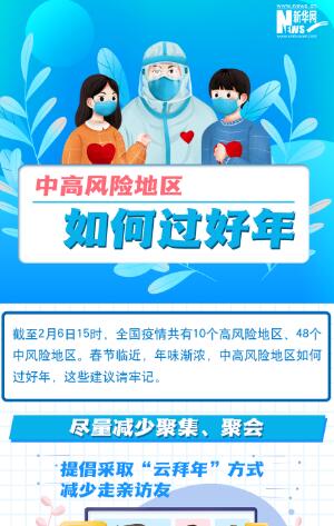 一圖讀懂丨中高風(fēng)險(xiǎn)地區(qū)如何過(guò)好年？