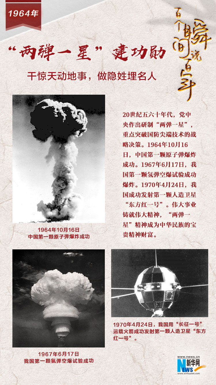 1964，“兩彈一星”建功勛