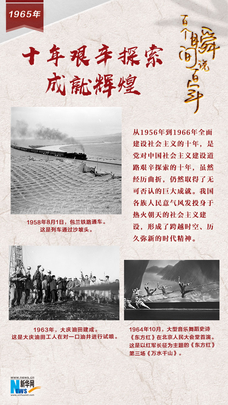 1965，十年艱辛探索成就輝煌