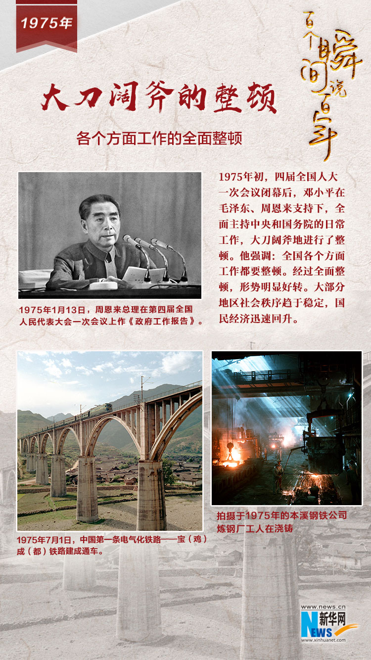 1975，大刀闊斧的整頓