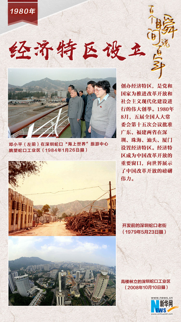 1980，經(jīng)濟(jì)特區(qū)設(shè)立