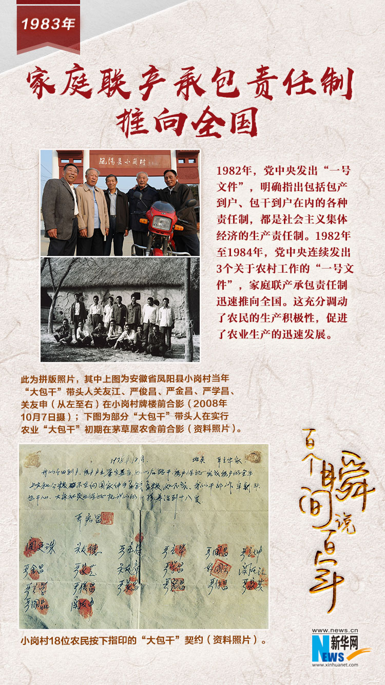 1983，家庭聯(lián)產(chǎn)承包責(zé)任制推向全國