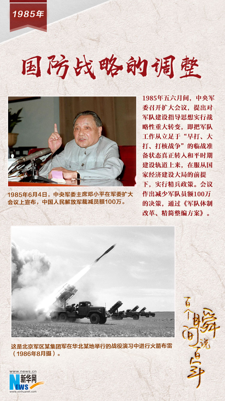 1985，國防戰(zhàn)略的調(diào)整