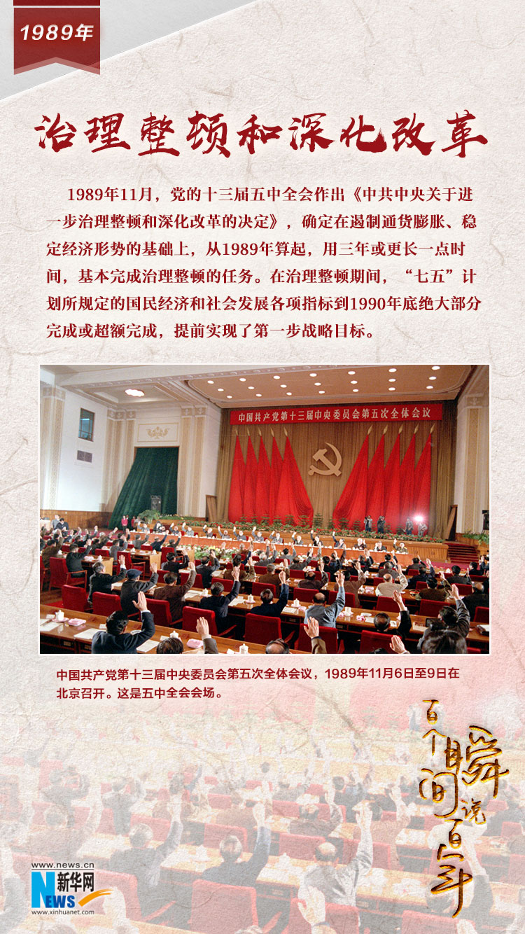 1989，治理整頓和深化改革