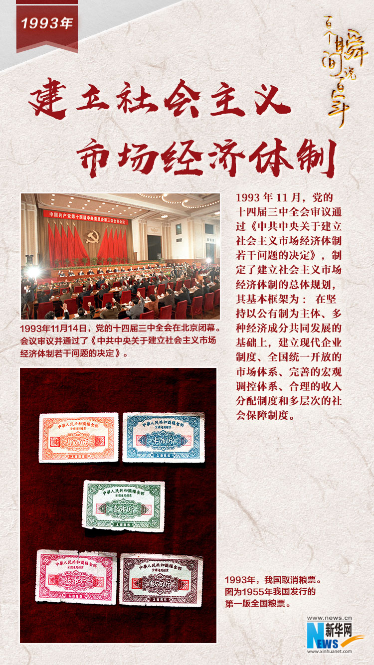 1993，建立社會(huì)主義市場經(jīng)濟(jì)體制