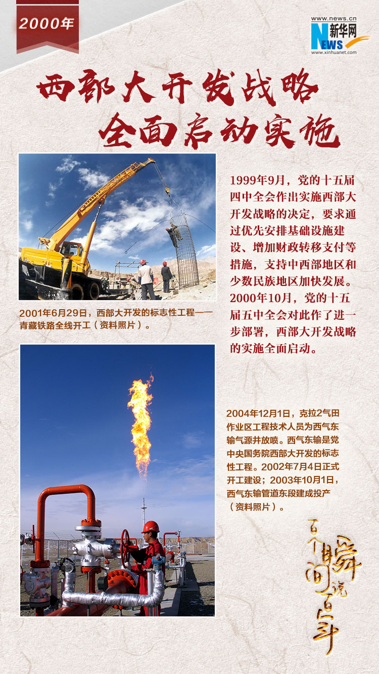 2000，西部大開發(fā)戰(zhàn)略全面啟動(dòng)實(shí)施