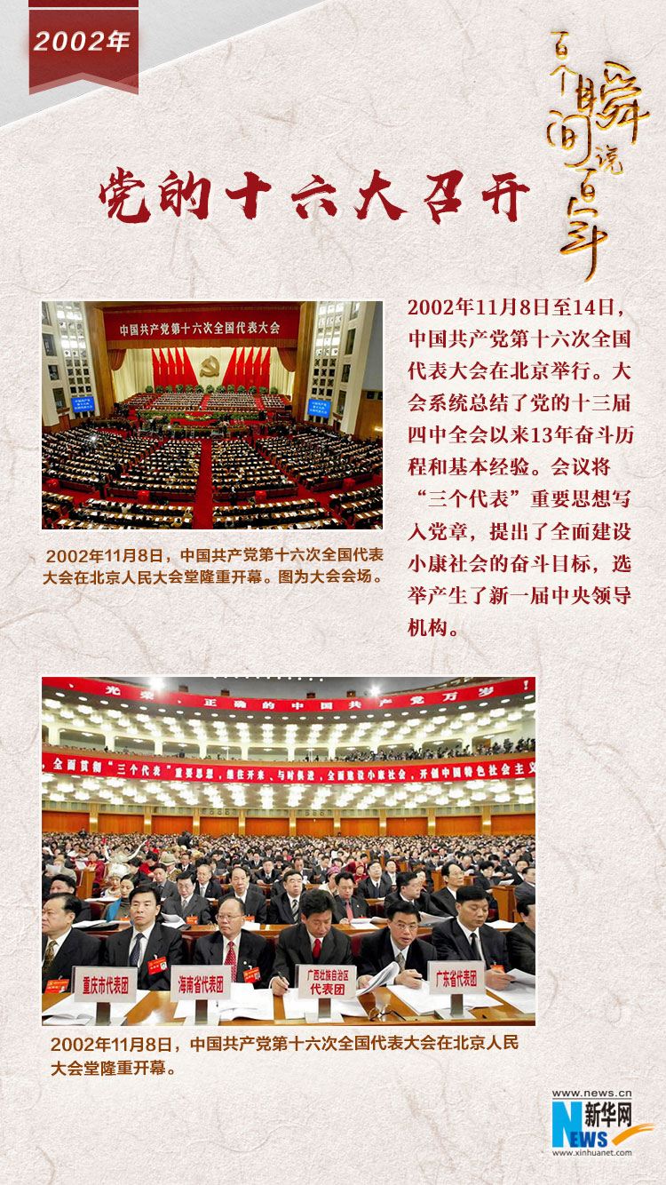 2002，黨的十六大召開