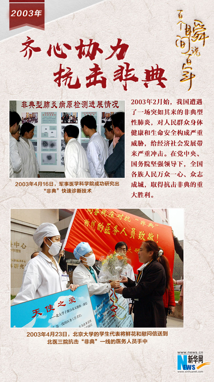 2003，齊心協(xié)力抗擊非典