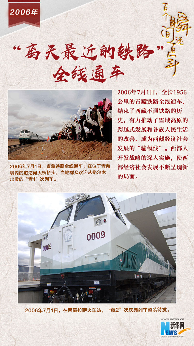 2006，“離天最近的鐵路”全線通車