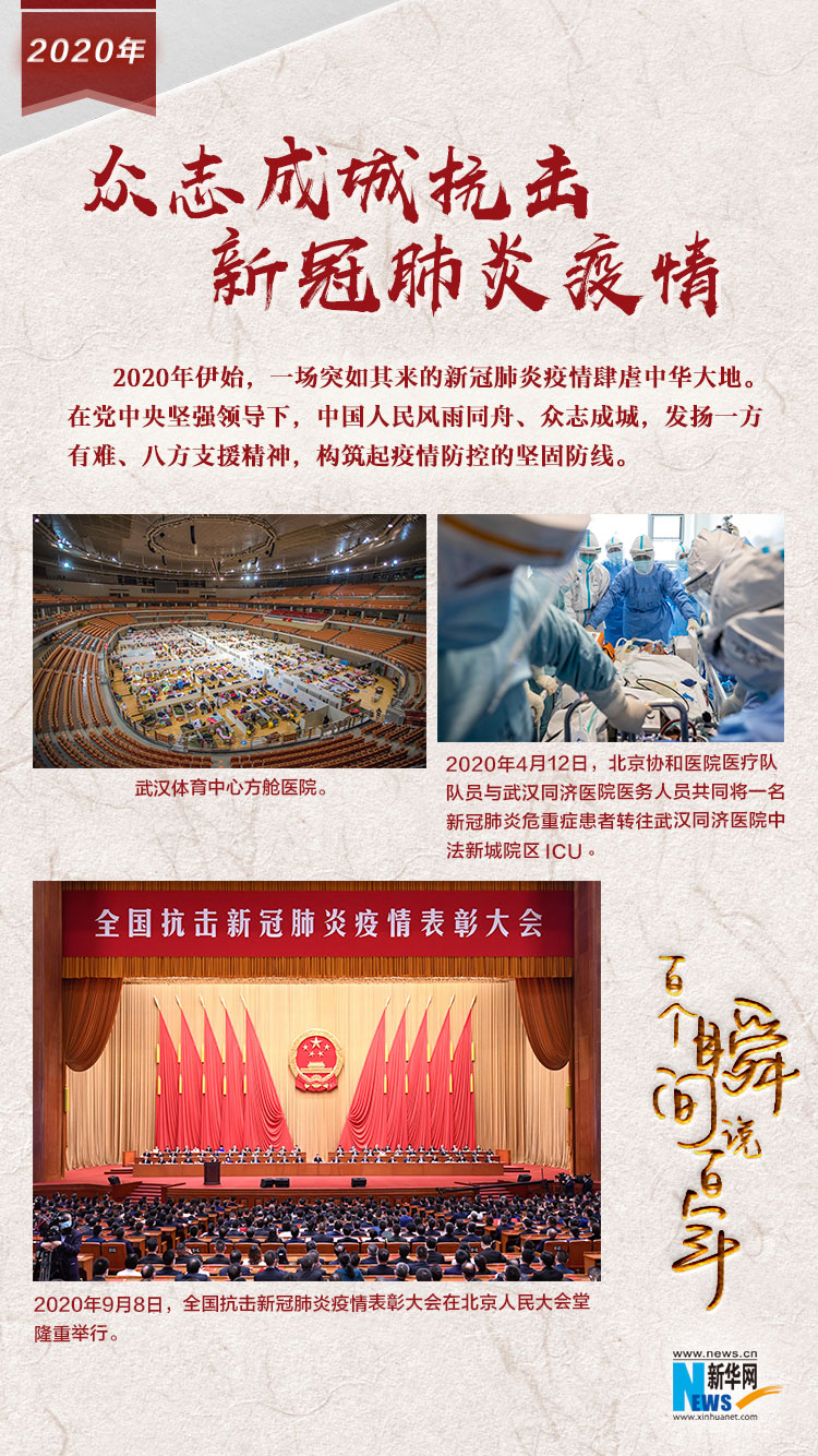 2020，眾志成城抗擊新冠肺炎疫情