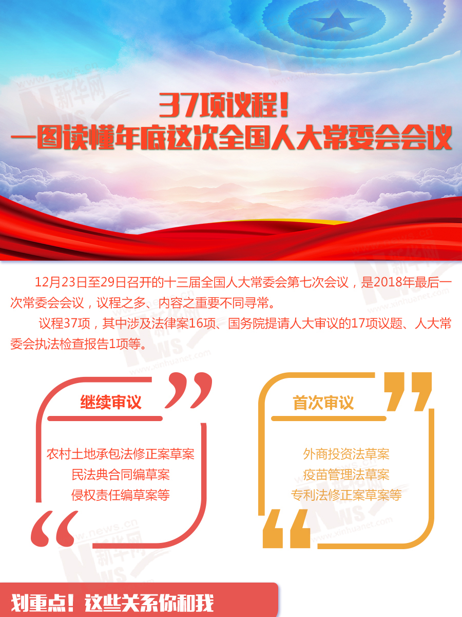 37項(xiàng)議程！一圖讀懂年底這次全國(guó)人大常委會(huì)會(huì)議