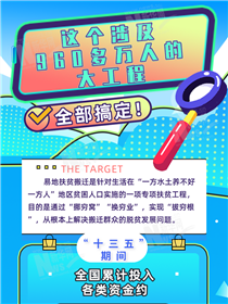 這個涉及960多萬人的大工程全部搞定！
