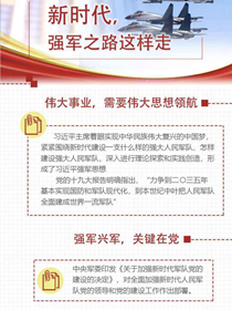 新時(shí)代，強(qiáng)軍之路這樣走