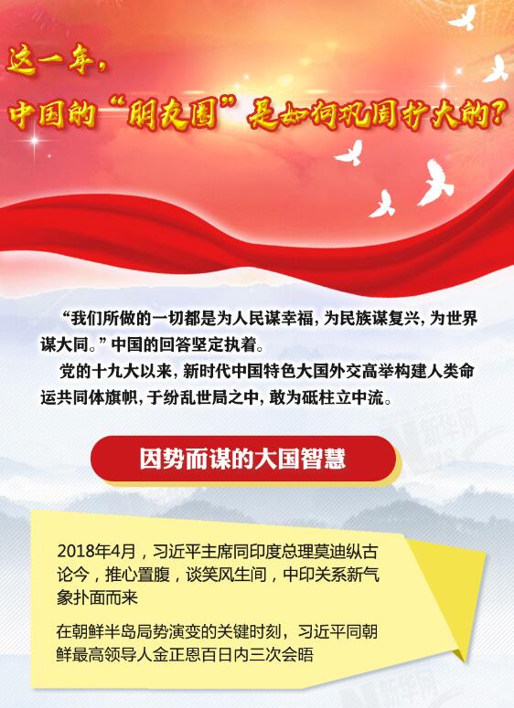這一年，中國的“朋友圈”是如何鞏固擴(kuò)大的？