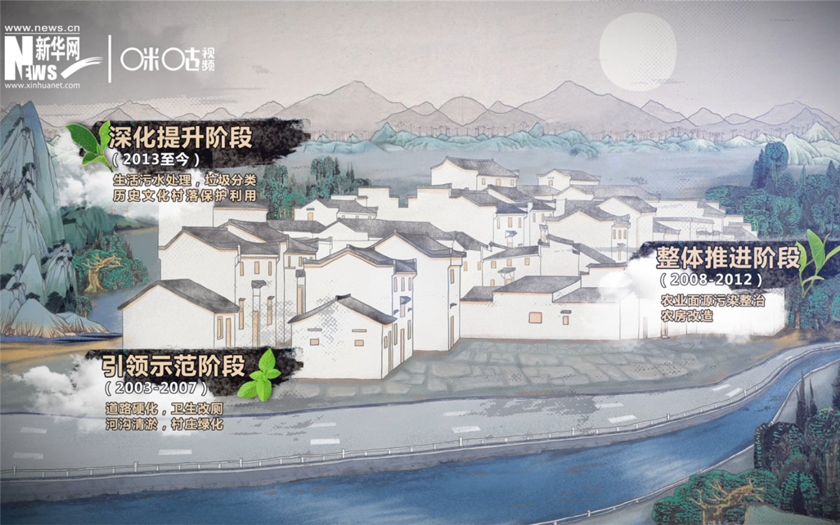 “千村示范、萬村整治”工程分為三個(gè)階段實(shí)施