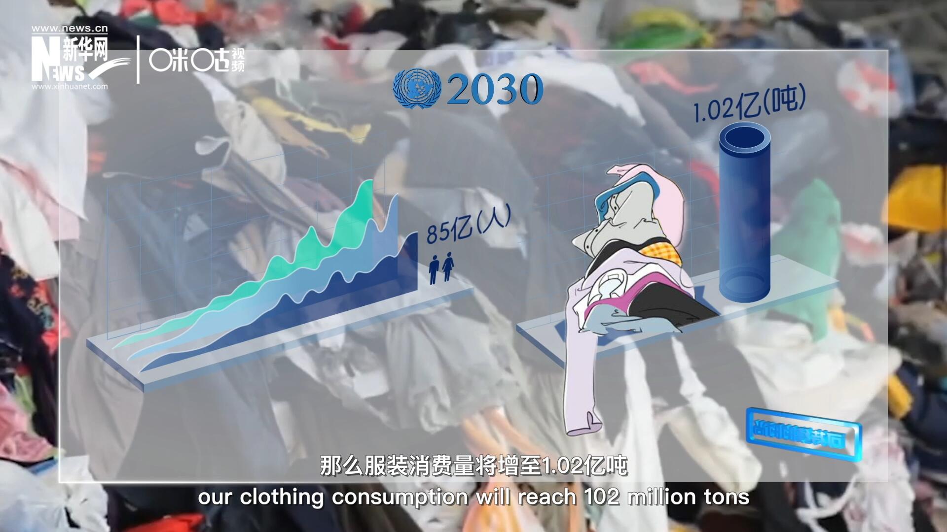 如果全球人口達(dá)到85億，那么服裝消費(fèi)量將增至1.02億噸