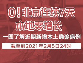 0！北京連續(xù)7天本地零增長