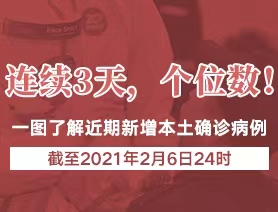 連續(xù)3天，個位數(shù)！一圖了解近期新增本土確診病例